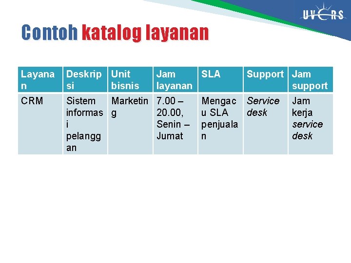 Contoh katalog layanan Layana n Deskrip Unit si bisnis Jam SLA layanan CRM Sistem