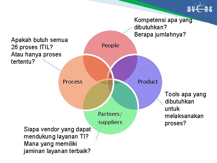 Apakah butuh semua 26 proses ITIL? Atau hanya proses tertentu? Kompetensi apa yang dibutuhkan?