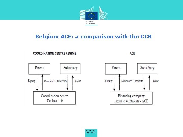 Belgium ACE: a comparison with the CCR 