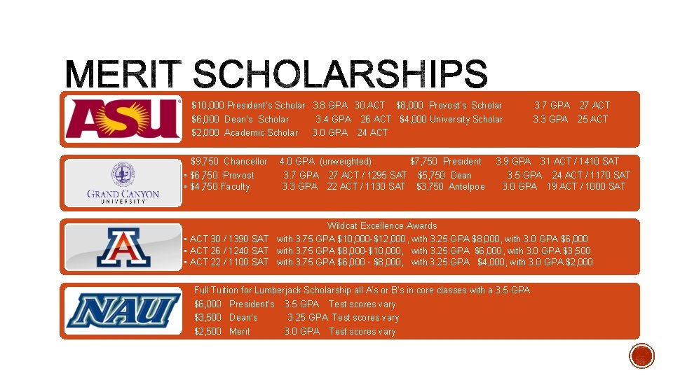 $10, 000 President’s Scholar 3. 8 GPA 30 ACT $8, 000 Provost’s Scholar $6,
