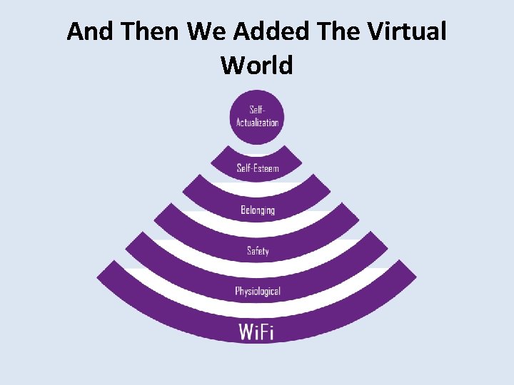 And Then We Added The Virtual World 