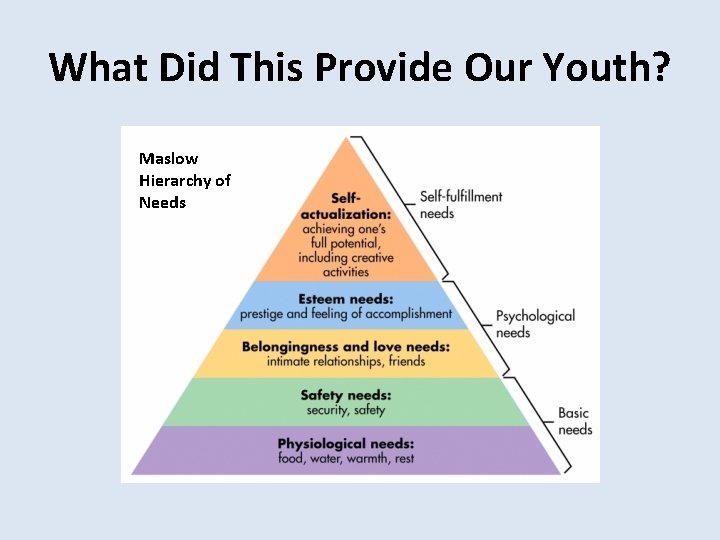 What Did This Provide Our Youth? Maslow Hierarchy of Needs 