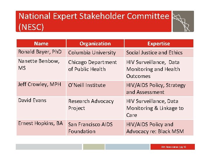 National Expert Stakeholder Committee (NESC) Name Ronald Bayer, Ph. D Organization Expertise Columbia University