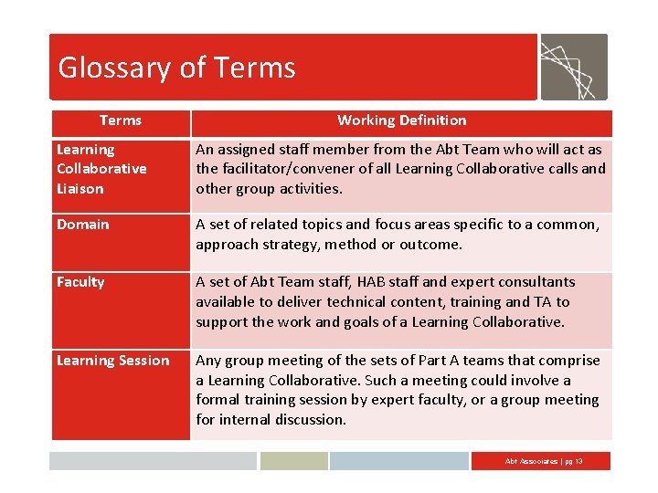 Glossary of Terms Working Definition Learning Collaborative Liaison An assigned staff member from the