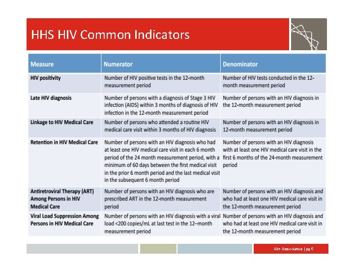 HHS HIV Common Indicators Abt Associates | pg 5 