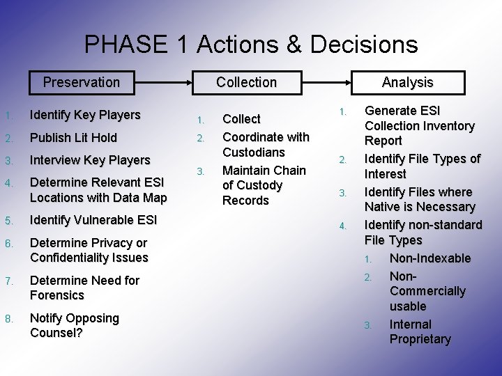 PHASE 1 Actions & Decisions Preservation Collection 1. Identify Key Players 1. 2. Publish PHASE 1 Actions & Decisions Preservation Collection 1. Identify Key Players 1. 2. Publish