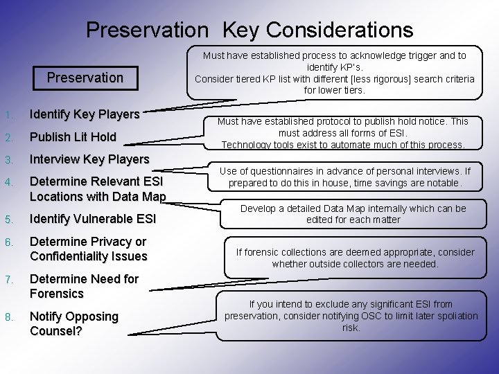 Preservation Key Considerations Preservation 1. Identify Key Players 2. Publish Lit Hold 3. Interview Preservation Key Considerations Preservation 1. Identify Key Players 2. Publish Lit Hold 3. Interview