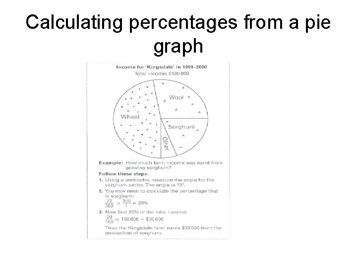 Calculating percentages from a pie graph 