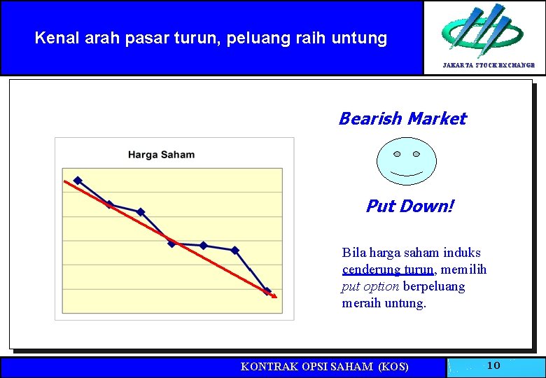 Kenal arah pasar turun, peluang raih untung JAKARTA STOCK EXCHANGE Bearish Market Put Down!