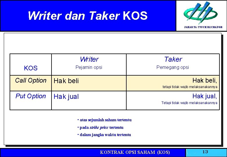 Writer dan Taker KOS JAKARTA STOCK EXCHANGE KOS Call Option Writer Taker Pejamin opsi