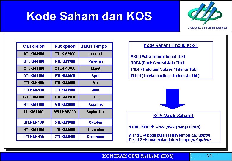 Kode Saham dan KOS JAKARTA STOCK EXCHANGE Jatuh Tempo Kode Saham (Induk KOS) Call