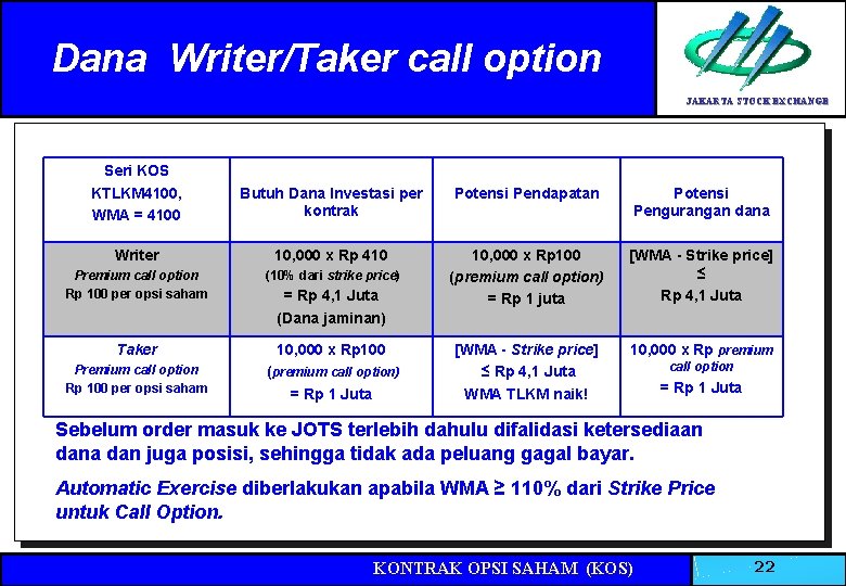 Dana Writer/Taker call option JAKARTA STOCK EXCHANGE Seri KOS KTLKM 4100, WMA = 4100