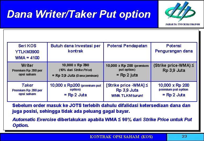 Dana Writer/Taker Put option JAKARTA STOCK EXCHANGE Seri KOS YTLKM 3900 WMA = 4100