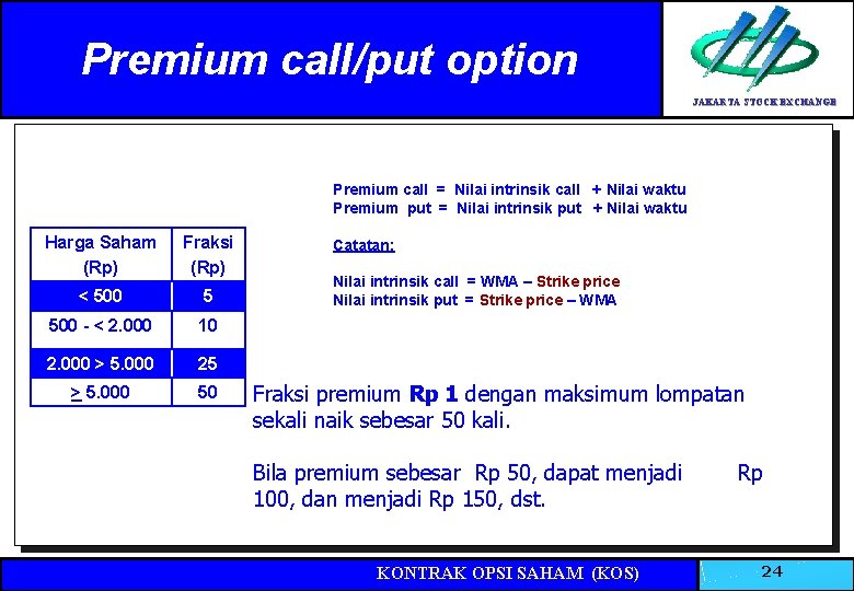 Premium call/put option JAKARTA STOCK EXCHANGE Premium call = Nilai intrinsik call + Nilai