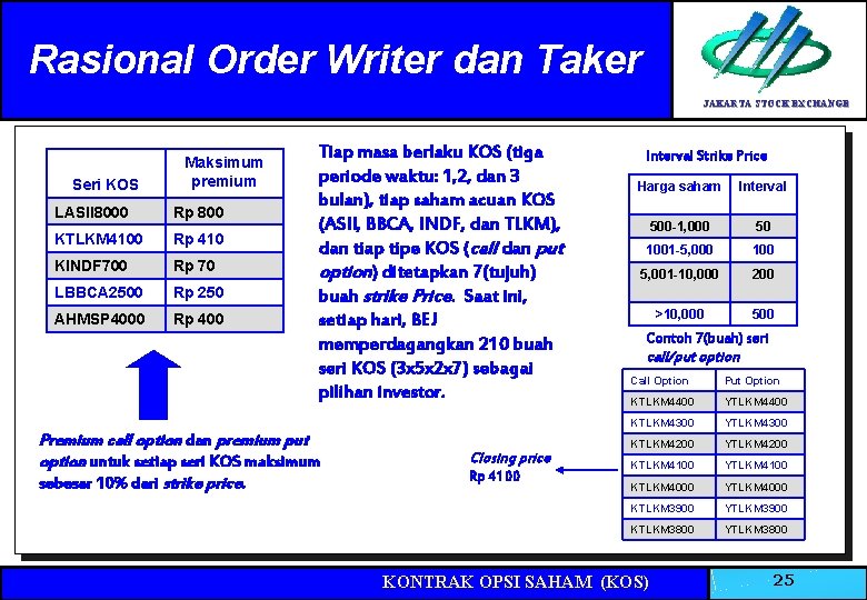 Rasional Order Writer dan Taker JAKARTA STOCK EXCHANGE Seri KOS Maksimum premium LASII 8000