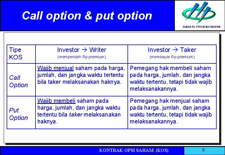 Call option & put option JAKARTA STOCK EXCHANGE Tipe KOS Call Option Put Option