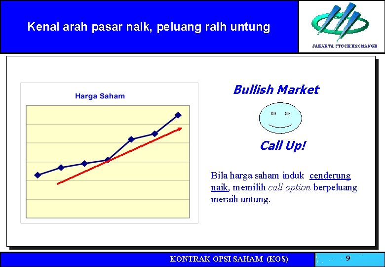 Kenal arah pasar naik, peluang raih untung JAKARTA STOCK EXCHANGE Bullish Market Call Up!