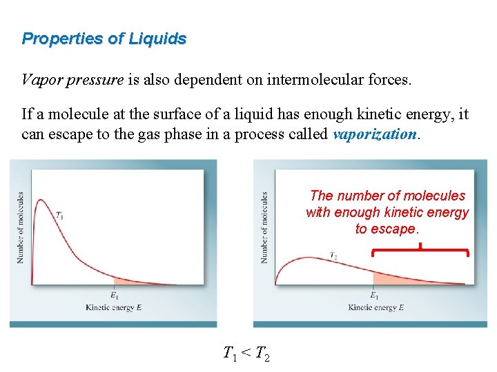 Properties of Liquids Vapor pressure is also dependent on intermolecular forces. If a molecule