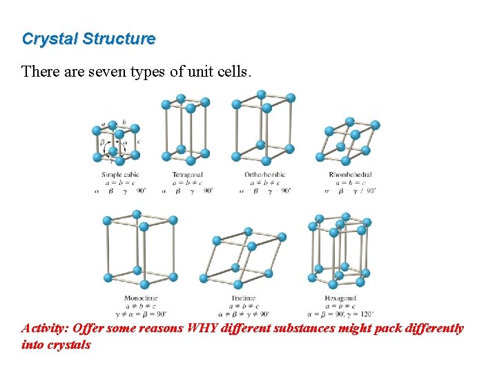 Crystal Structure There are seven types of unit cells. Activity: Offer some reasons WHY