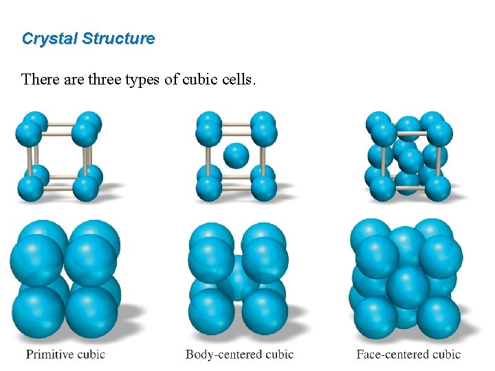 Crystal Structure There are three types of cubic cells. 