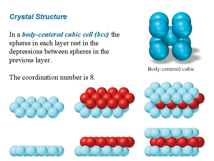 Crystal Structure In a body-centered cubic cell (bcc) the spheres in each layer rest