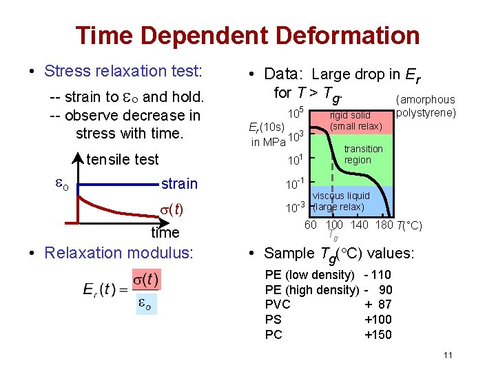 Time Dependent Deformation • Stress relaxation test: -- strain to eo and hold. -- Time Dependent Deformation • Stress relaxation test: -- strain to eo and hold. --