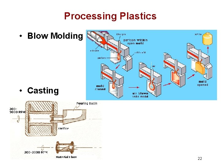 Processing Plastics • Blow Molding • Casting 22 Processing Plastics • Blow Molding • Casting 22