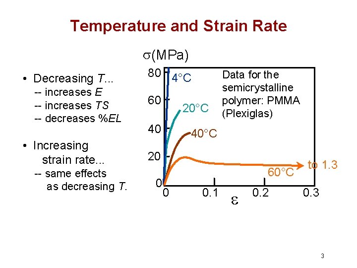 Temperature and Strain Rate (MPa) • Decreasing T. . . -- increases E -- Temperature and Strain Rate (MPa) • Decreasing T. . . -- increases E --