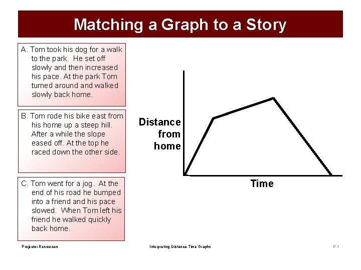 Matching a Graph to a Story A. Tom took his dog for a walk