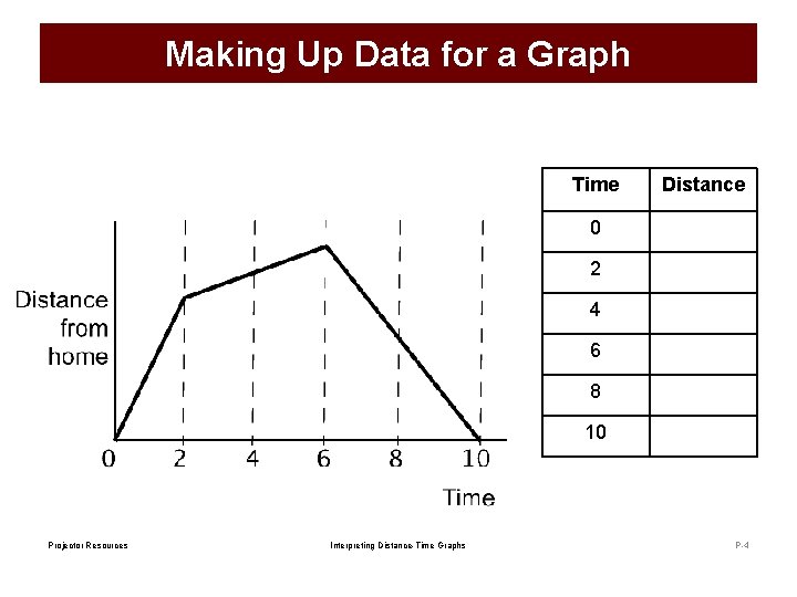 Making Up Data for a Graph Time Distance 0 2 4 6 8 10