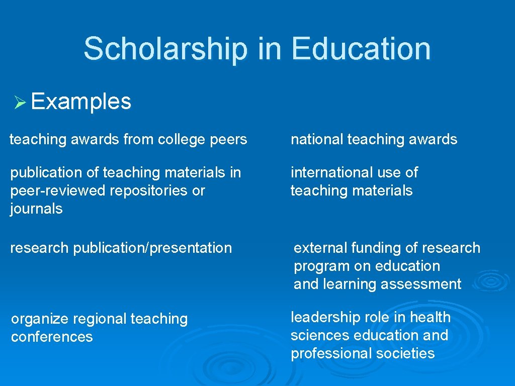 Scholarship in Education Ø Examples teaching awards from college peers national teaching awards publication