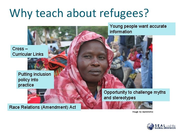 Why teach about refugees? Young people want accurate information Cross – Curricular Links Putting Why teach about refugees? Young people want accurate information Cross – Curricular Links Putting