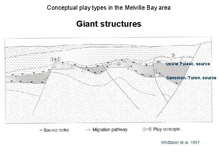 Conceptual play types in the Melville Bay area Giant structures Lower Paleoc. source Cenoman.