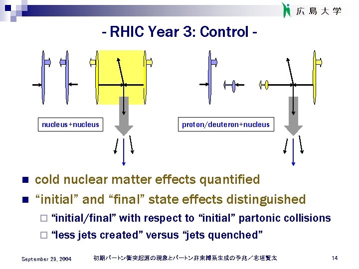 - RHIC Year 3: Control - nucleus+nucleus n n proton/deuteron+nucleus cold nuclear matter effects