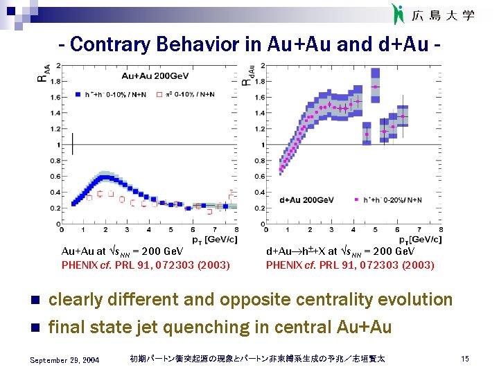 - Contrary Behavior in Au+Au and d+Au - Au+Au at s. NN = 200