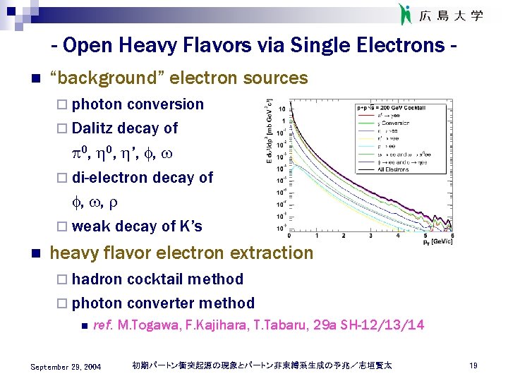 - Open Heavy Flavors via Single Electrons n “background” electron sources ¨ photon conversion