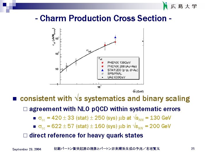 - Charm Production Cross Section - n consistent with s systematics and binary scaling