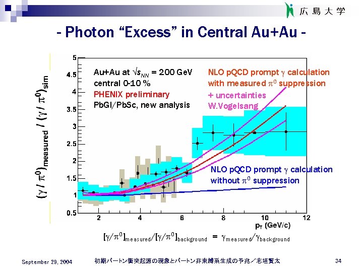 - Photon “Excess” in Central Au+Au at s. NN = 200 Ge. V central