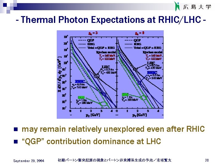 - Thermal Photon Expectations at RHIC/LHC - n n may remain relatively unexplored even