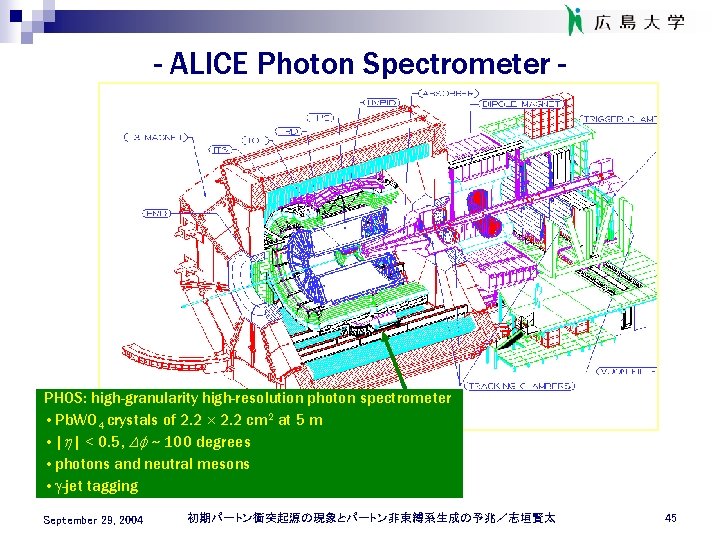 - ALICE Photon Spectrometer - PHOS: high-granularity high-resolution photon spectrometer • Pb. WO 4