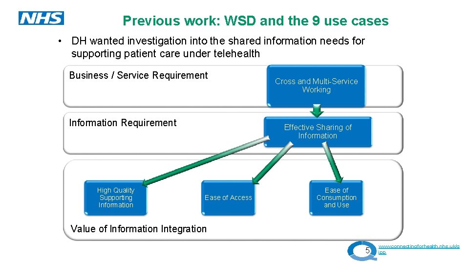 Previous work: WSD and the 9 use cases • DH wanted investigation into the