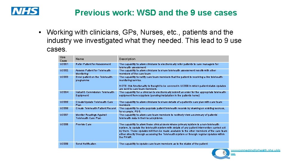 Previous work: WSD and the 9 use cases • Working with clinicians, GPs, Nurses,