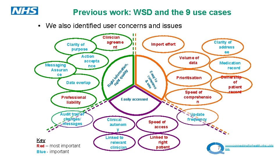 Previous work: WSD and the 9 use cases • We also identified user concerns