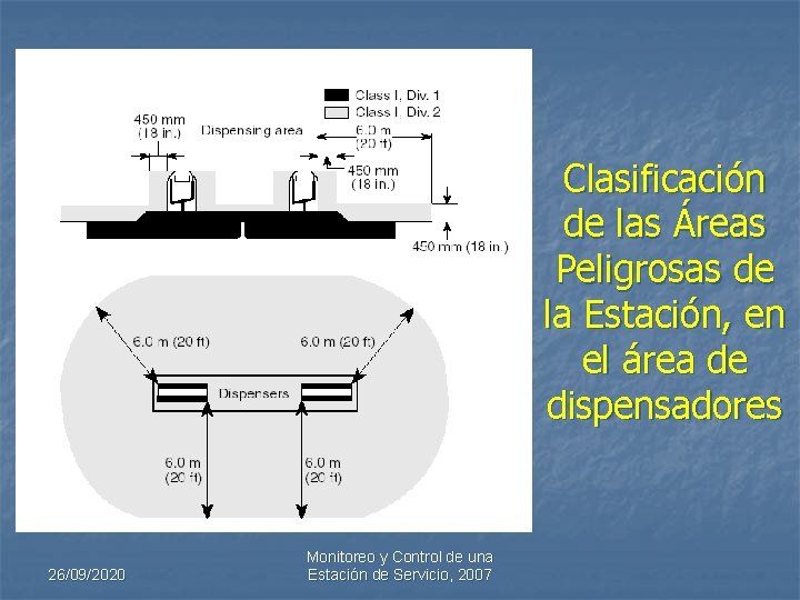 Clasificación de las Áreas Peligrosas de la Estación, en el área de dispensadores 26/09/2020