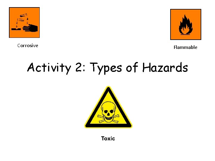 Corrosive Flammable Activity 2: Types of Hazards 