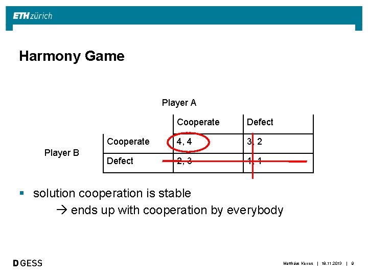 Harmony Game Player A Player B Cooperate Defect Cooperate 4, 4 3, 2 Defect