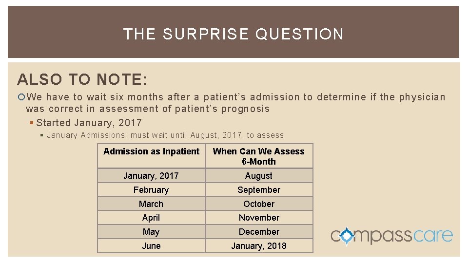 THE SURPRISE QUESTION ALSO TO NOTE: We have to wait six months after a THE SURPRISE QUESTION ALSO TO NOTE: We have to wait six months after a