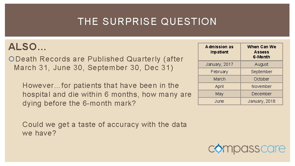 THE SURPRISE QUESTION ALSO… Death Records are Published Quarterly (after March 31, June 30, THE SURPRISE QUESTION ALSO… Death Records are Published Quarterly (after March 31, June 30,