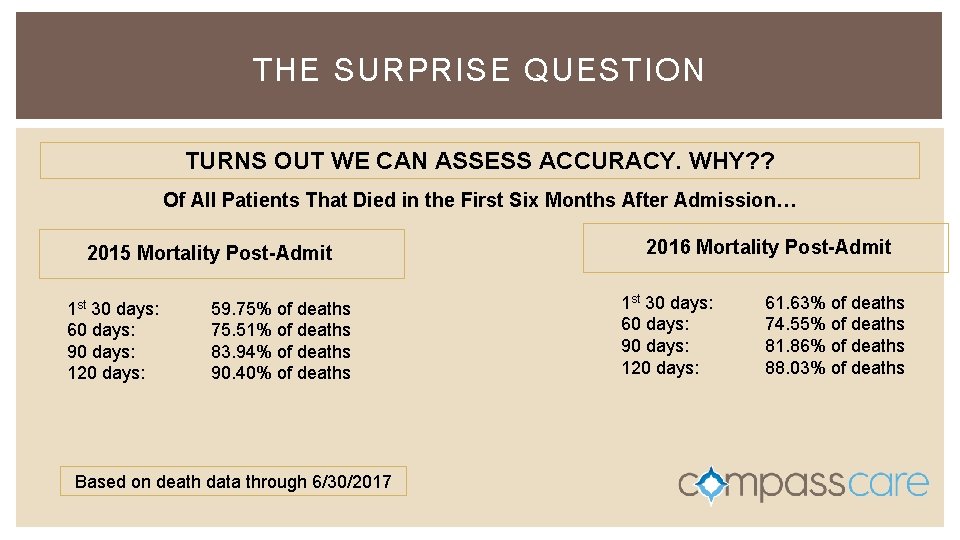 THE SURPRISE QUESTION TURNS OUT WE CAN ASSESS ACCURACY. WHY? ? Of All Patients THE SURPRISE QUESTION TURNS OUT WE CAN ASSESS ACCURACY. WHY? ? Of All Patients