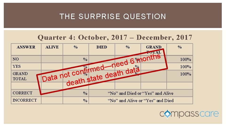THE SURPRISE QUESTION Quarter 4: October, 2017 – December, 2017 ANSWER NO YES GRAND THE SURPRISE QUESTION Quarter 4: October, 2017 – December, 2017 ANSWER NO YES GRAND